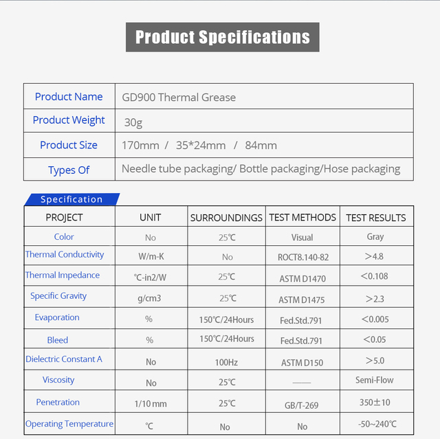 Pasta termiczna Tishric 30 g GD900 do chłodzenia procesora i radiatorów GPU - Wianko - 2