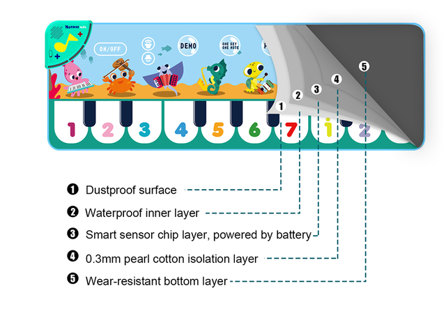 Dywan muzyczny z miękką klawiaturą dla dzieci 110x36cm w wielu stylach, instrumenty muzyczne, zwierzęce dźwięki, edukacyjne zabawki - Wianko - 9