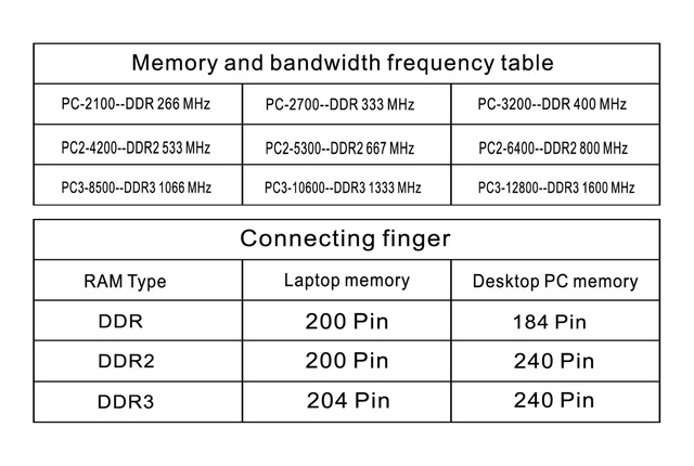 Pamięć RAM Rasalas 4GB 2Rx8 DDR2 667Mhz 800Mhz PC2-5300U/PC2-6400U DIMM 1,8V do procesorów AMD - Wianko - 4