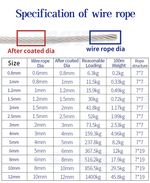 15-20m powlekane PVC 304 lina ze stali nierdzewnej, miękki kabel do podnoszenia 7x7 bielizny 0.8-4mm - Wianko - 12