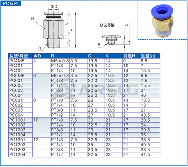 Męskie złącza pneumatyczne proste jednodotykowe BBSPT PC4-PC12, 1/8''-1/2'', -M5 -01 -02 -03 -04 - Wianko - 3