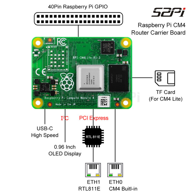 GeeekPi Raspberry Pi Compute Module 4 CM4 Router Board do czapek Pi z czujnikami i płytką PoE Hat z wentylatorem chłodzącym - Wianko - 5