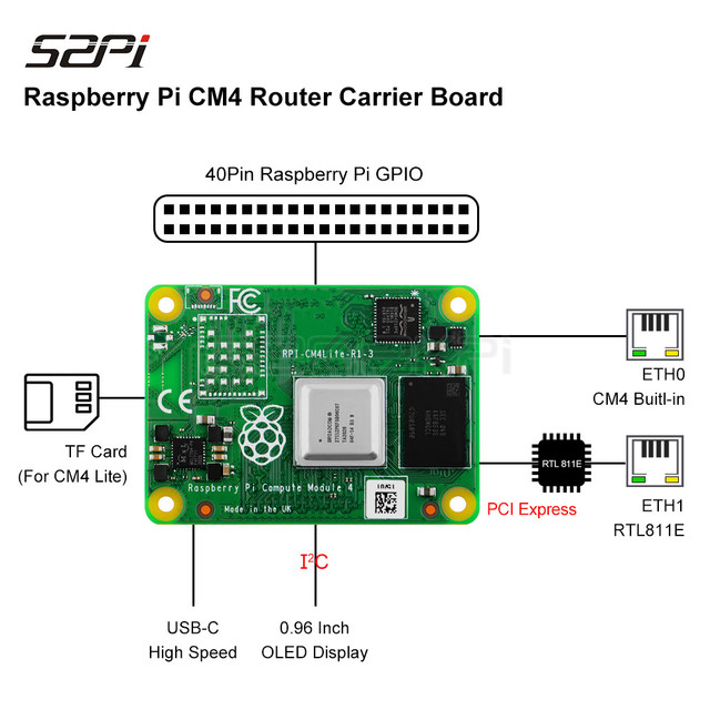 GeeekPi Raspberry Pi Compute Module 4 CM4 Router Board do czapek Pi z czujnikami i płytką PoE Hat z wentylatorem chłodzącym - Wianko - 6