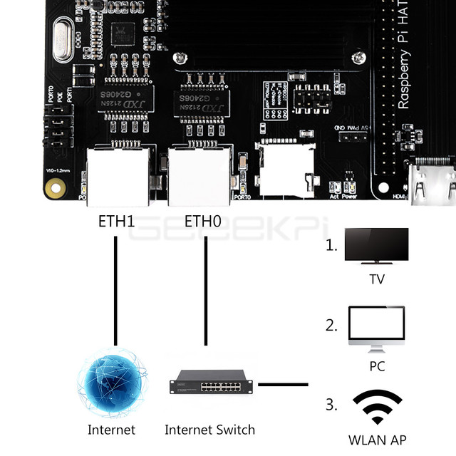 GeeekPi Raspberry Pi Compute Module 4 CM4 Router Board do czapek Pi z czujnikami i płytką PoE Hat z wentylatorem chłodzącym - Wianko - 7