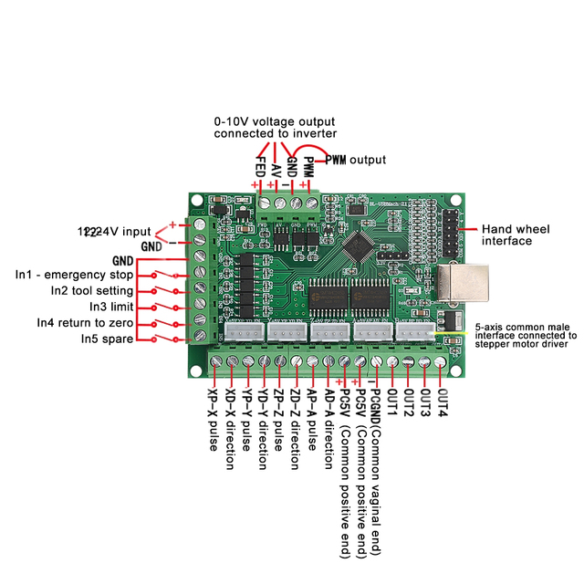 MACH3 V2.1 – sterownik silnika krokowego do grawerowania CNC z płytą główną 5-osiowego interfejsu sterującego i akcesoriami - Wianko - 8