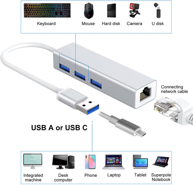 Hub USB C Ethernet 4-in-1 - przystawka Gigabit Ethernet 10/100/1000Mbps z portem USB 3.0 do Macbook Pro i Windows - Wianko - 2