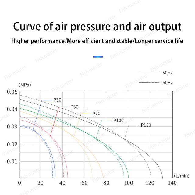 Sprężarka powietrza Jebo High Power - duża objętość, ultra cicha, do tlenowego płukania akwarium - Wianko - 9