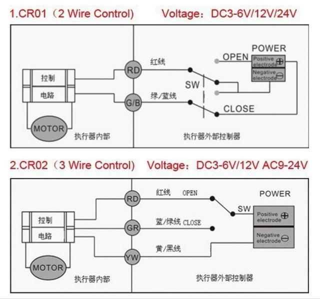 Zawór kulowy o rozmiarze DN20, wykonany ze stali nierdzewnej, dwukierunkowy, Micro Mini, napędzany elektrycznie, CR-05 CR-01 CR-02 CR-04 CR-03, napięcia: DC 12V 24V 5V AC 220V 3/4 - Wianko - 2