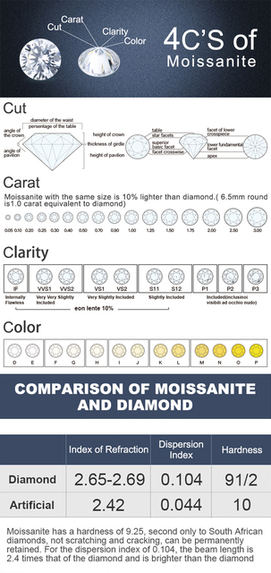 Koralik Moissanite o średnicy 6.5mm, GH kolor, VVS czystość, materiał o wysokiej jakości - Wianko - 8