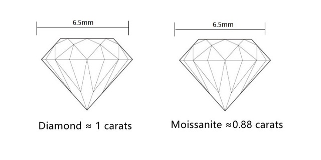 Koralik Moissanite o średnicy 6.5mm, GH kolor, VVS czystość, materiał o wysokiej jakości - Wianko - 9
