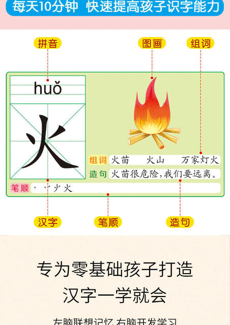 Poradnik przedszkolny 3000: Chińskie znaki - nauka czytania i pisania dla dzieci - Wianko - 3