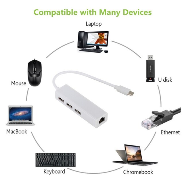 Koncentrator USB 2.0 z 3 portami i kablem Ethernet RJ45 USB typu C - wysoka prędkość transmisji danych - dla laptopów - Wianko - 2