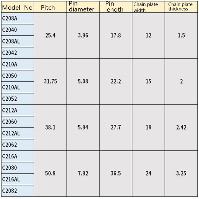 Łańcuchy transmisyjne ze stali nierdzewnej, podwójny skok, 2 sztuki, modele C2040, C2042, C208A, C208AL, C2050, C2052, C210A, C210AL, C2060, C2062, C212A, C212AL - Wianko - 5