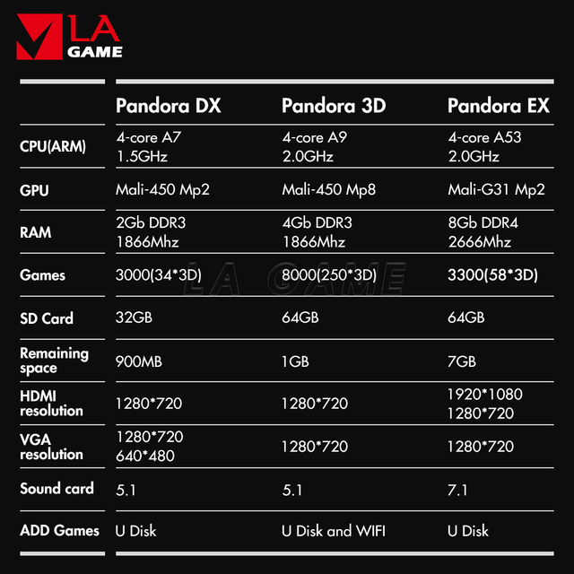 Nowa zręcznościowa Puszka Pandory EX - Gra, sterowanie gładkie, 3D, 3300 w 1 - Arcada z najnowszymi grami FHD 1080p DIY - Wianko - 10