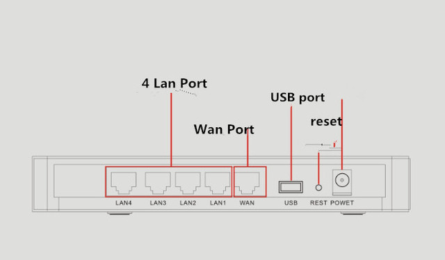 Bezprzewodowy router Openwrt z wysoką mocą i 4 antenami o mocy 7dbi oraz adapter bezprzewodowy z mocną anteną 14dbi i 5M kablem USB - Wianko - 13