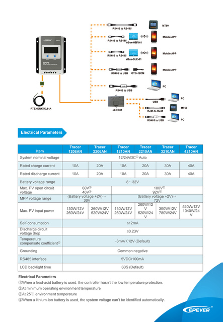 Regulator ładowania słonecznego EPEVER Tracer MPPT z wyświetlaczem LCD 10A-40A 12V-24V, automatyczne działanie - Wianko - 4