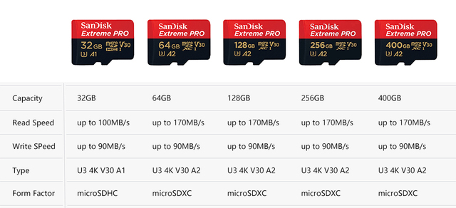 Karta pamięci SanDisk Extreme Pro/Ultra MicroSD, pojemność 128GB/64GB/256GB/400GB, klasa 10, kompatybilna z 4K, prędkość odczytu U1/U3 - Wianko - 2