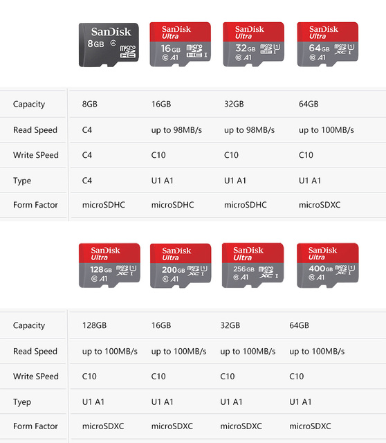 Karta pamięci SanDisk Extreme Pro/Ultra MicroSD, pojemność 128GB/64GB/256GB/400GB, klasa 10, kompatybilna z 4K, prędkość odczytu U1/U3 - Wianko - 3