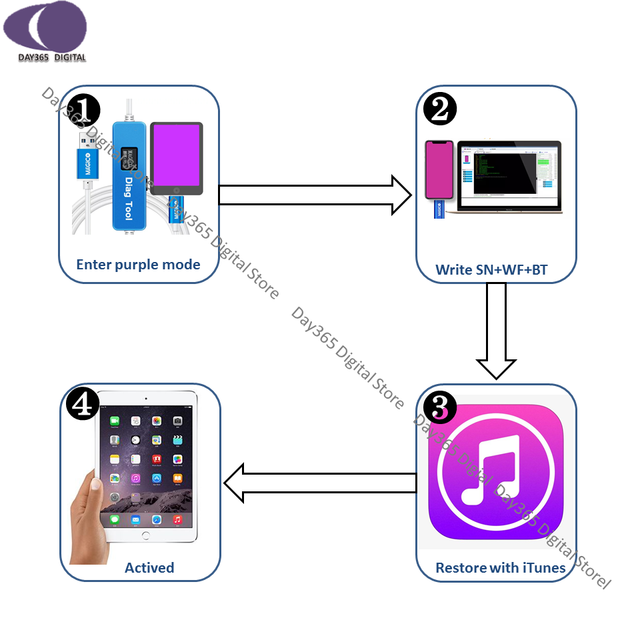 Ochraniacz ekranu do tabletów Sn WiFi, BT, numer seryjny dla iPad Mini 1/2/3, iPad 2/3/4, Air 1/2, Pro 9.7/10.5/12.9, dla zegarka -- odblokuj iCloud - Wianko - 2