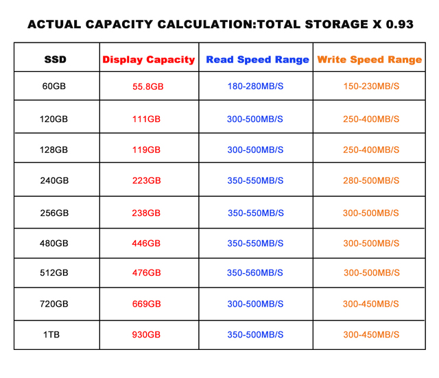 Dysk twardy SSD XrayDisk Sata3 - 60GB, 120GB, 240GB, 128GB, 256GB, 480GB, 512GB, 2.5 - wewnętrzny dysk SSD na PC i laptopa - Wianko - 5