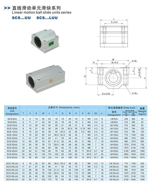 Obudowa aluminiowa LINK CNC SCS16UU LM16UU 16mm do bloku łożyska liniowego SC16UU - Wianko - 6