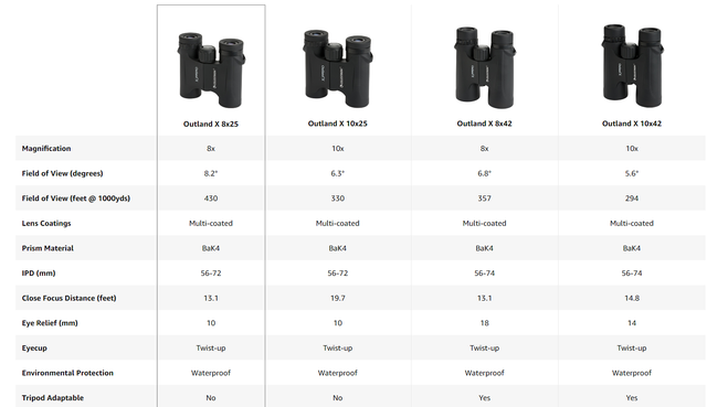 Lornetka Celestron Outland X z funkcją night vision, obuoczna, wodoodporna, 8x42/10x42 - Wianko - 4