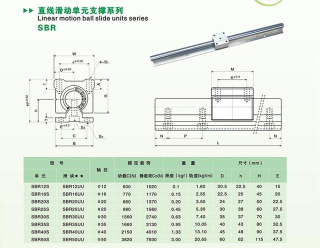 Prowadnice liniowe SBR40/SBR50 aluminiowy kątownik 1200mm-2550mm - Wianko - 21