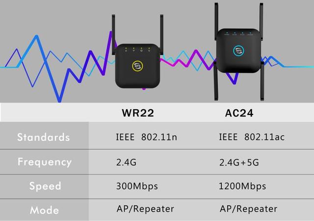 Bezprzewodowy wzmacniacz sygnału WiFi Extender 5Ghz 1200 mb/s 802.11N AP daleki zasięg Repiter LV-AC24 - Wianko - 1