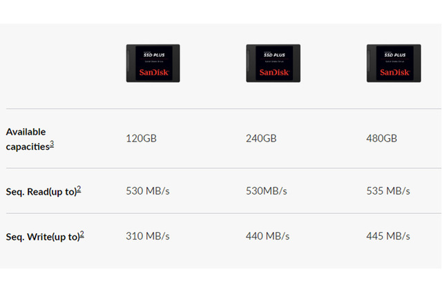 Dysk SSD Sandisk 1TB 2.5', SATA 3.0, odczyt do 530 MB/s - Wianko - 2