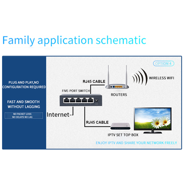 Przełącznik sieciowy POE Ethernet 10/100 mb/s z 5 portami i standardowym portem IEEE802.3i/802.3u/802.3x/802.3af do połączenia z Routerem Wi-Fi - Wianko - 5