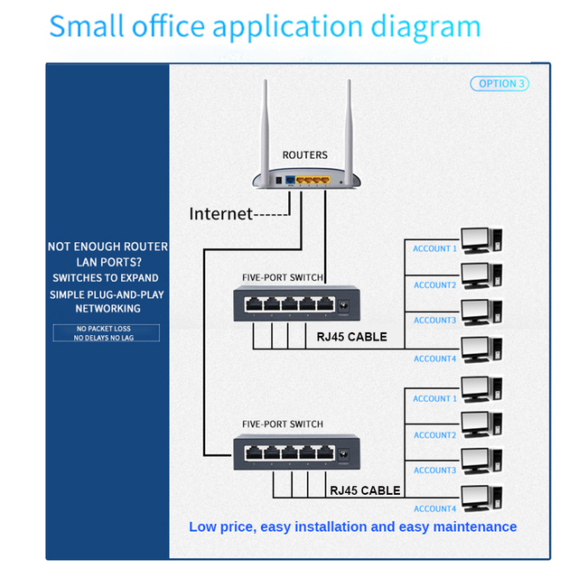 Przełącznik sieciowy POE Ethernet 10/100 mb/s z 5 portami i standardowym portem IEEE802.3i/802.3u/802.3x/802.3af do połączenia z Routerem Wi-Fi - Wianko - 4