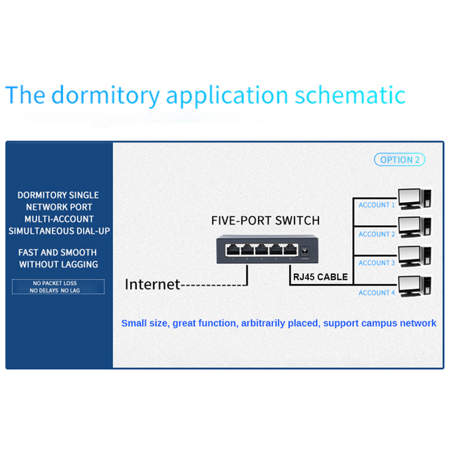 Przełącznik sieciowy POE Ethernet 10/100 mb/s z 5 portami i standardowym portem IEEE802.3i/802.3u/802.3x/802.3af do połączenia z Routerem Wi-Fi - Wianko - 3