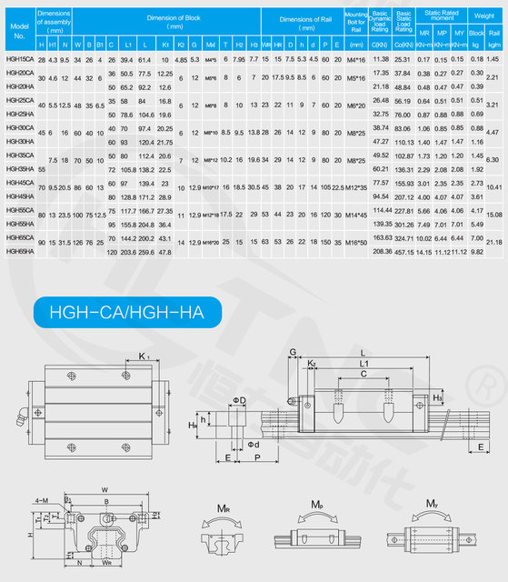 Prowadnica liniowa HIWIN HGR15 HGR20 HGR25 HGR30, 100-1150mm, 2szt., blokada wózków HGH20CA, do grawerowania CNC Router - Wianko - 17