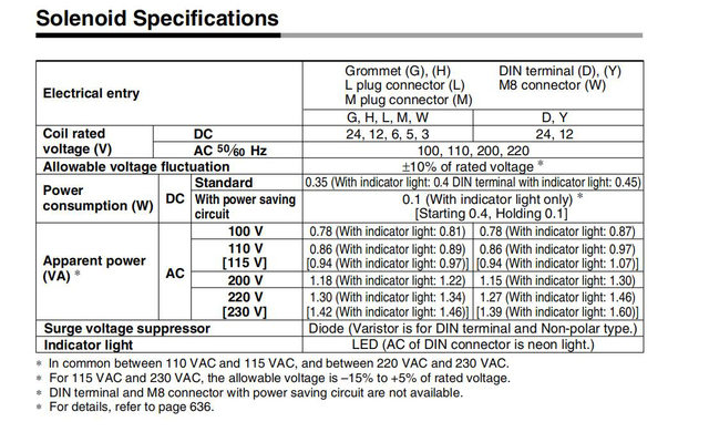 Zawór elektromagnetyczny jednostronnego sterowania SMC SY3120, do sterowania cylindrem - SY3120-5LZD-M5/SY3120-6LZD-M5 - Wianko - 11