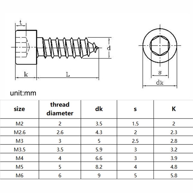 Śruba gwintująca z łbem sześciokątnym M2-M6 ze stali nierdzewnej 304 i czarnej stali węglowej - Wianko - 2