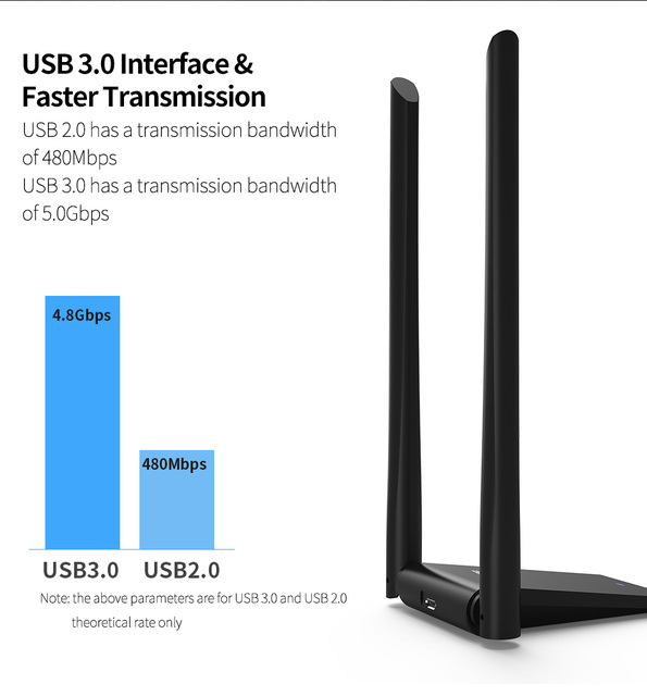 Adapter USB WiFi 1300 mb/s z darmowym sterownikiem do PC - dostęp do internetu bezprzewodowego odbiornik MT7612 - 2.4/5.8GHz antena, USB3.0 Ethernet Lan, 2*6dBi USB - Wianko - 6