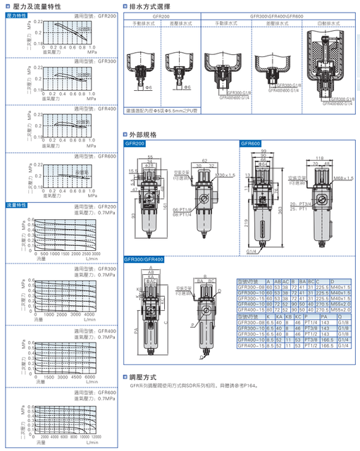 Regulator ciśnienia filtracja z zaworem przepływu wstecznego AirTac/GFR200/300-K - Wianko - 2