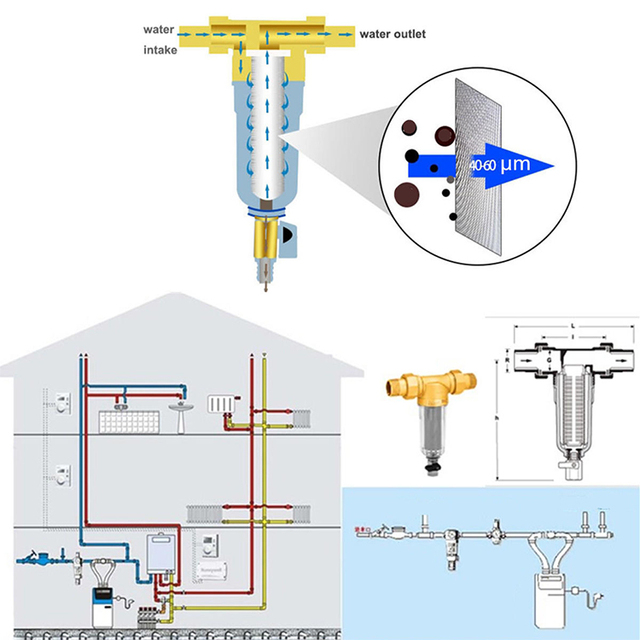 Podwójny filtr wstępny przepływowy o średnicy 1/2 cala i 1 cala do oczyszczania wody w całym domu - duży przepływ 40um z wskaźnikiem ciśnienia - Wianko - 11