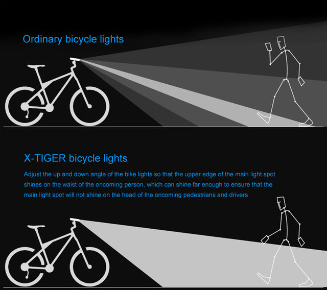 X-TIGER Lekka Przeciwdeszczowa Rowerowa Latarka LED 2400 lm USB MTB Road Bike Przednie Światło Rowerowe - Wianko - 9