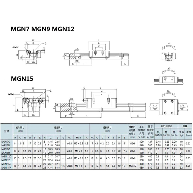 MGN miniaturowa szyna liniowa MGN7-MGN15, długość 100-1000mm, bez bloku suwakowego, część drukarki 3D - Wianko - 5