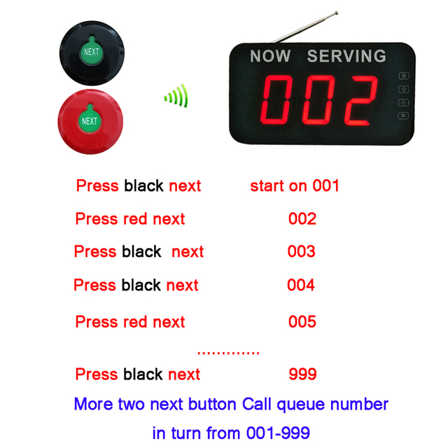 System kolejkowania z odbiorem telefonu zwrotnego - bezprzewodowy, wywołanie numeru kolejki na ekranie, 3 wyświetlacze oraz przycisk pagera - Wianko - 1