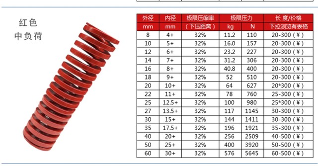 Czerwona sprężyna dociskowa o średnicy zewnętrznej 8mm i wewnętrznej 4mm - długość sprężyny 20-65mm - Wianko - 1