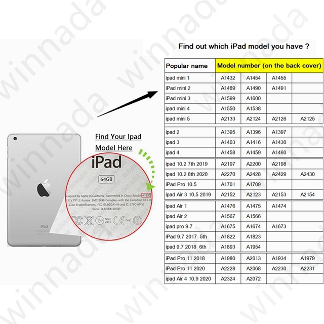 Pokrowiec na iPada 10.2 8th gen. (2020) / 7th gen. (2019), iPad Pro 11/Air 4 (10.9), iPad mini 1-5 (7.9) - Wianko - 1