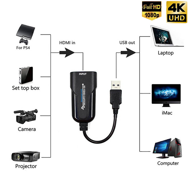 Karta przechwytująca wideo 4K USB3.0 na HDMI do transmisji na żywo w grach komputerowych i więcej (1080P) - Wianko - 2