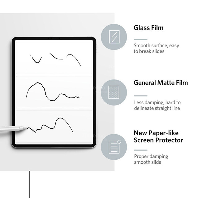 Ochraniacz ekranu papier jak Screen Protector dla iPad Pro 12.9-calowy (2021/2020/2018), rysunek Film dla iPad Pro 11 - Wianko - 3